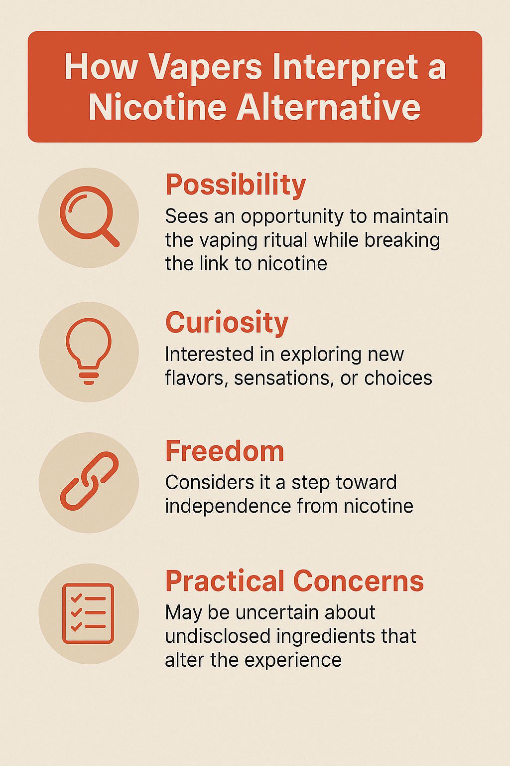 How Vapers Interpret a Nicotine Alternative Infographic | Ruthless Vapor