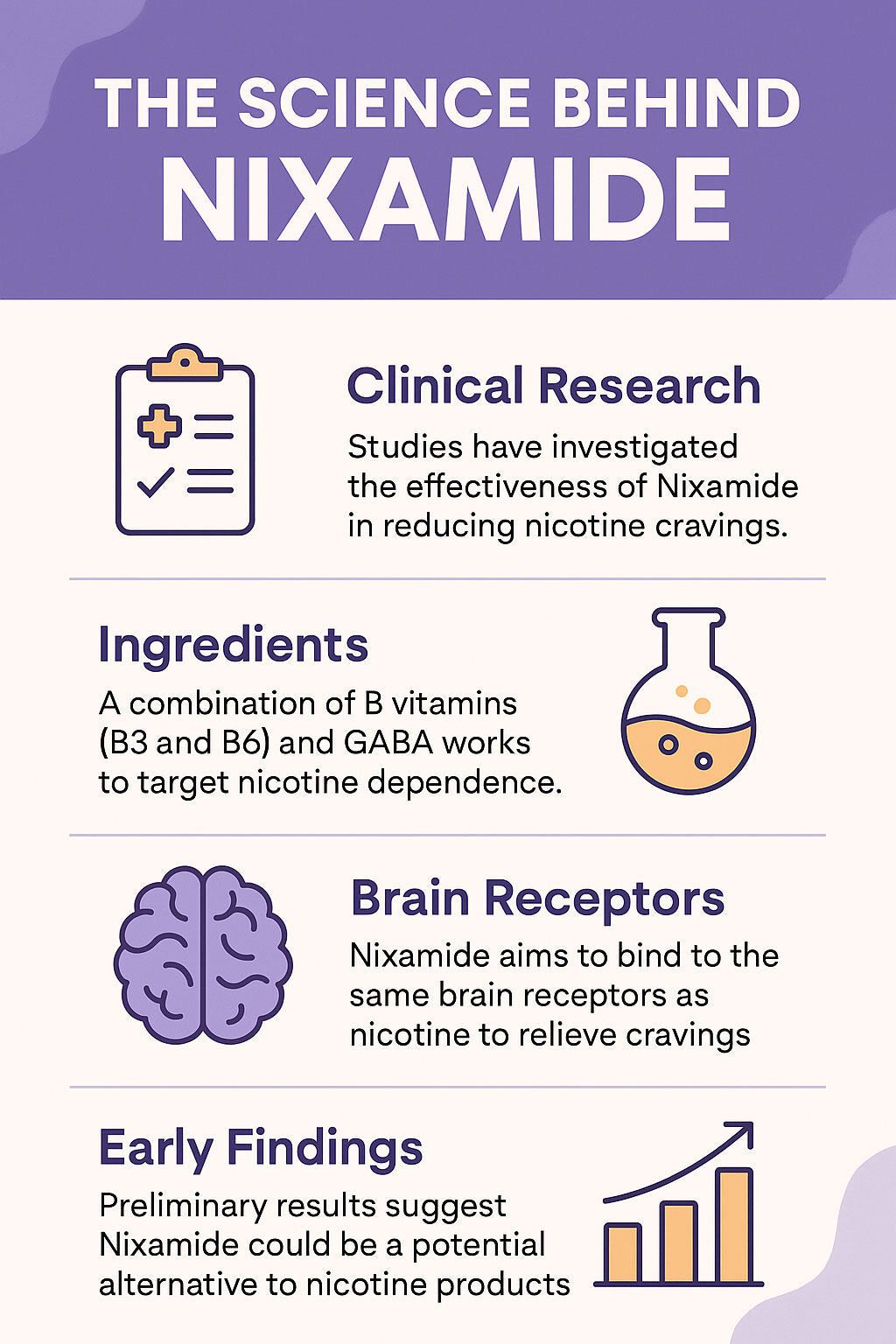 The Science Behind Nixamide Infographic | Ruthless Vapor